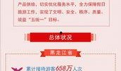 哈尔滨新闻热线爆料事件,惊曝重大事件！